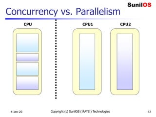 Copyright (c) SunilOS ( RAYS ) Technologies 67
Concurrency vs. Parallelism
CPU CPU1 CPU2
4-Jan-20
 