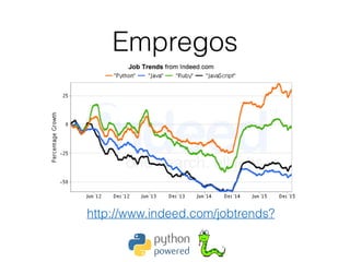 Empregos
http://www.indeed.com/jobtrends?
 