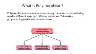 Python-Polymorphism.pptx