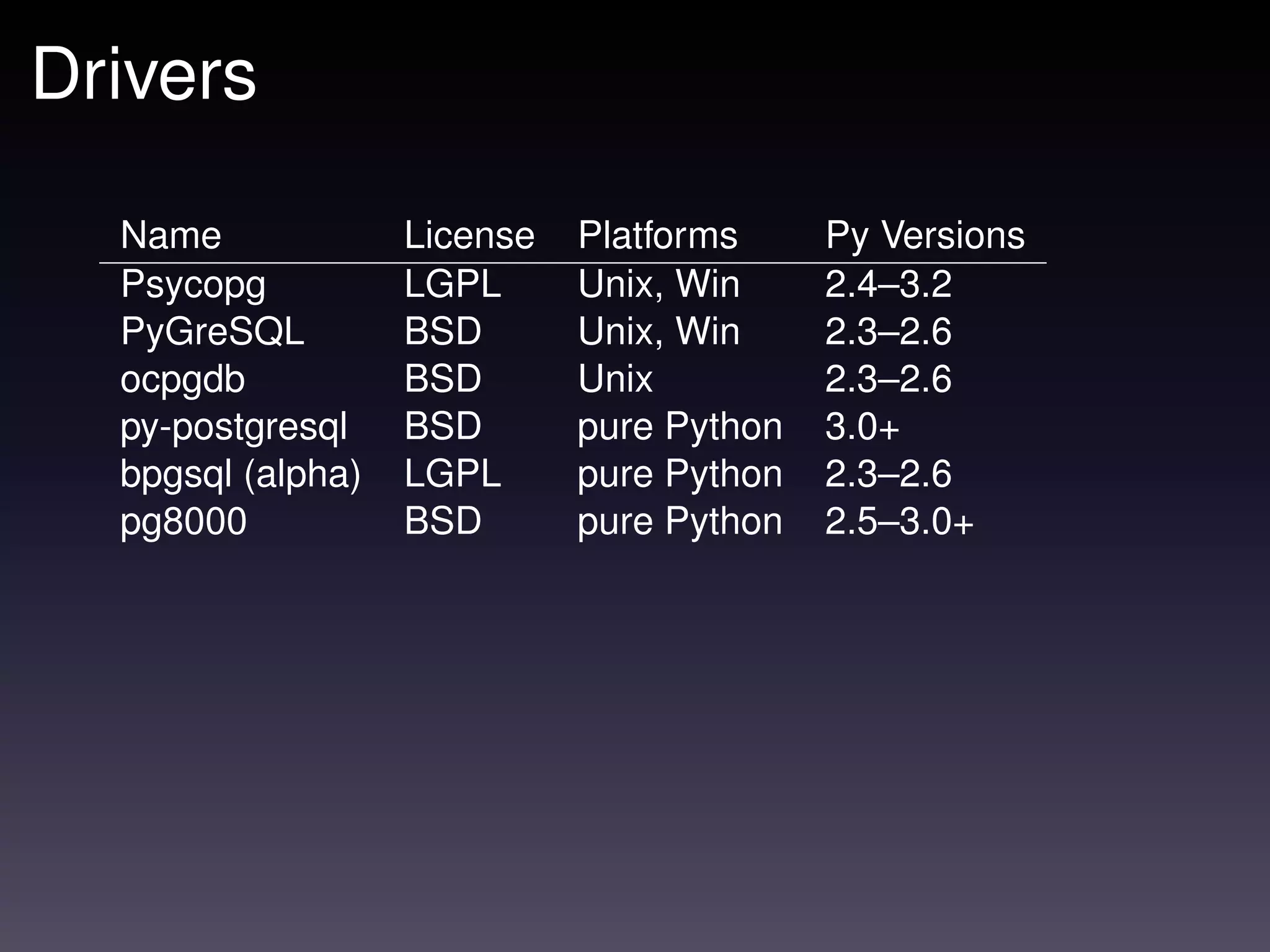 Programming with Python and PostgreSQL | PPT