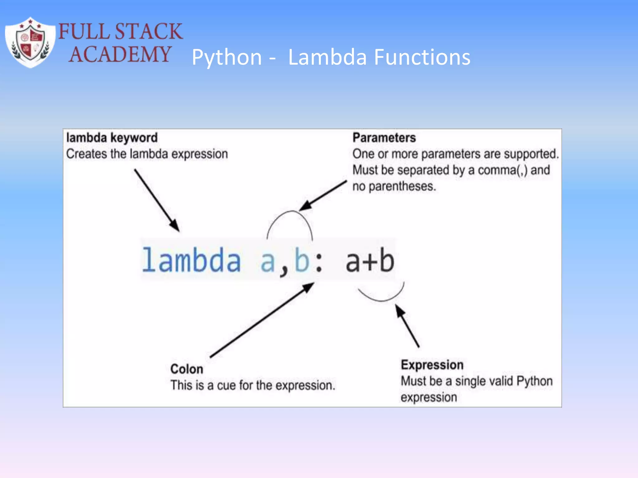 Python - Lambda Functions
 