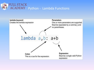 Python - Lambda Functions
 