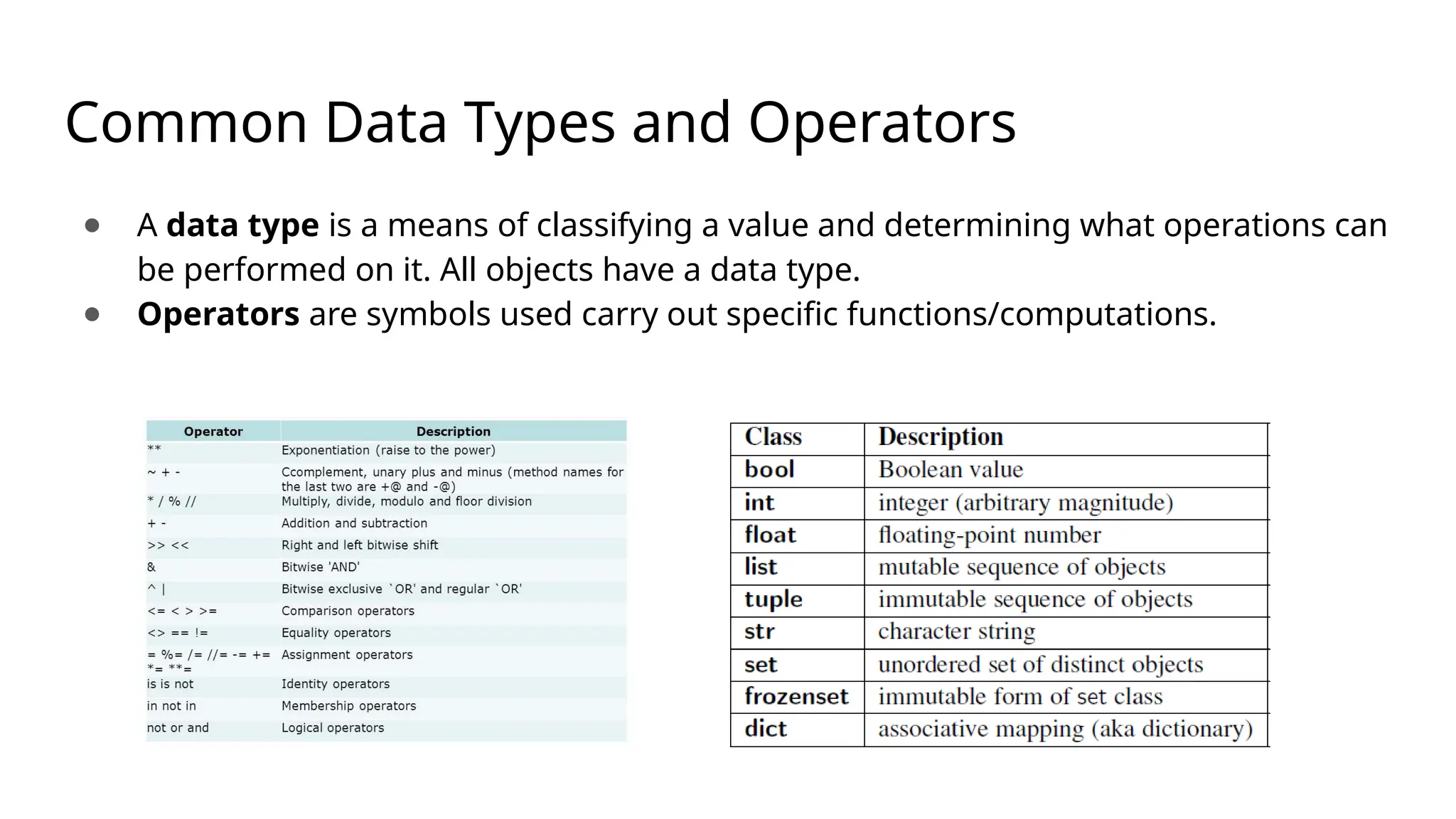Common Data Types and Operators ● A data type is a means of classifying a value and determining what operations can be performed on it. All objects have a data type. ● Operators are symbols used carry out specific functions/computations. 