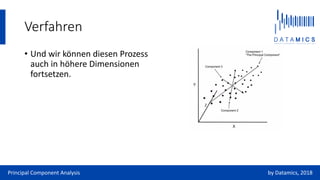Principal Component Analysis mit Python | PDF