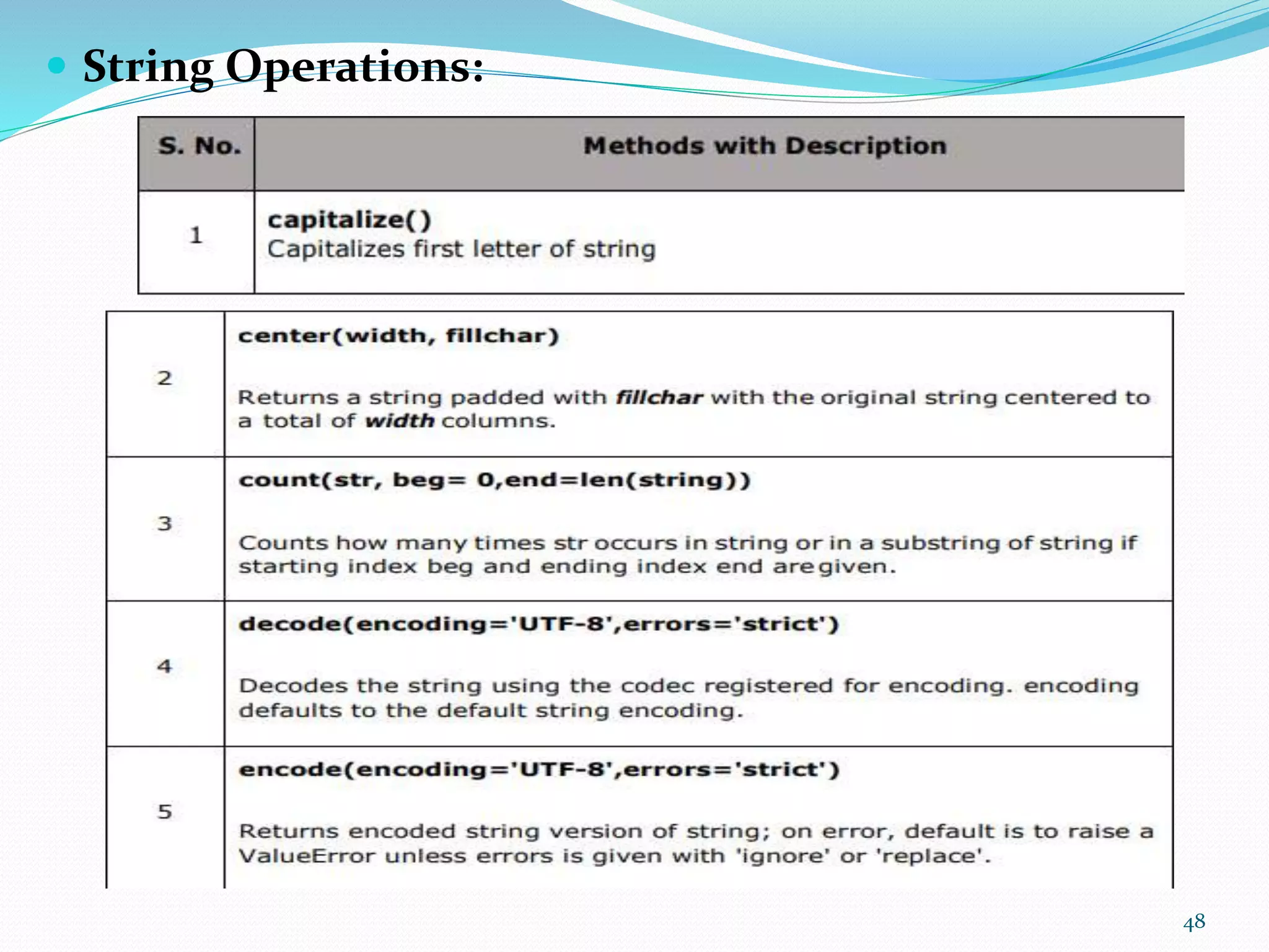 PYTHON-PROGRAMMING-UNIT-II (1).pptx