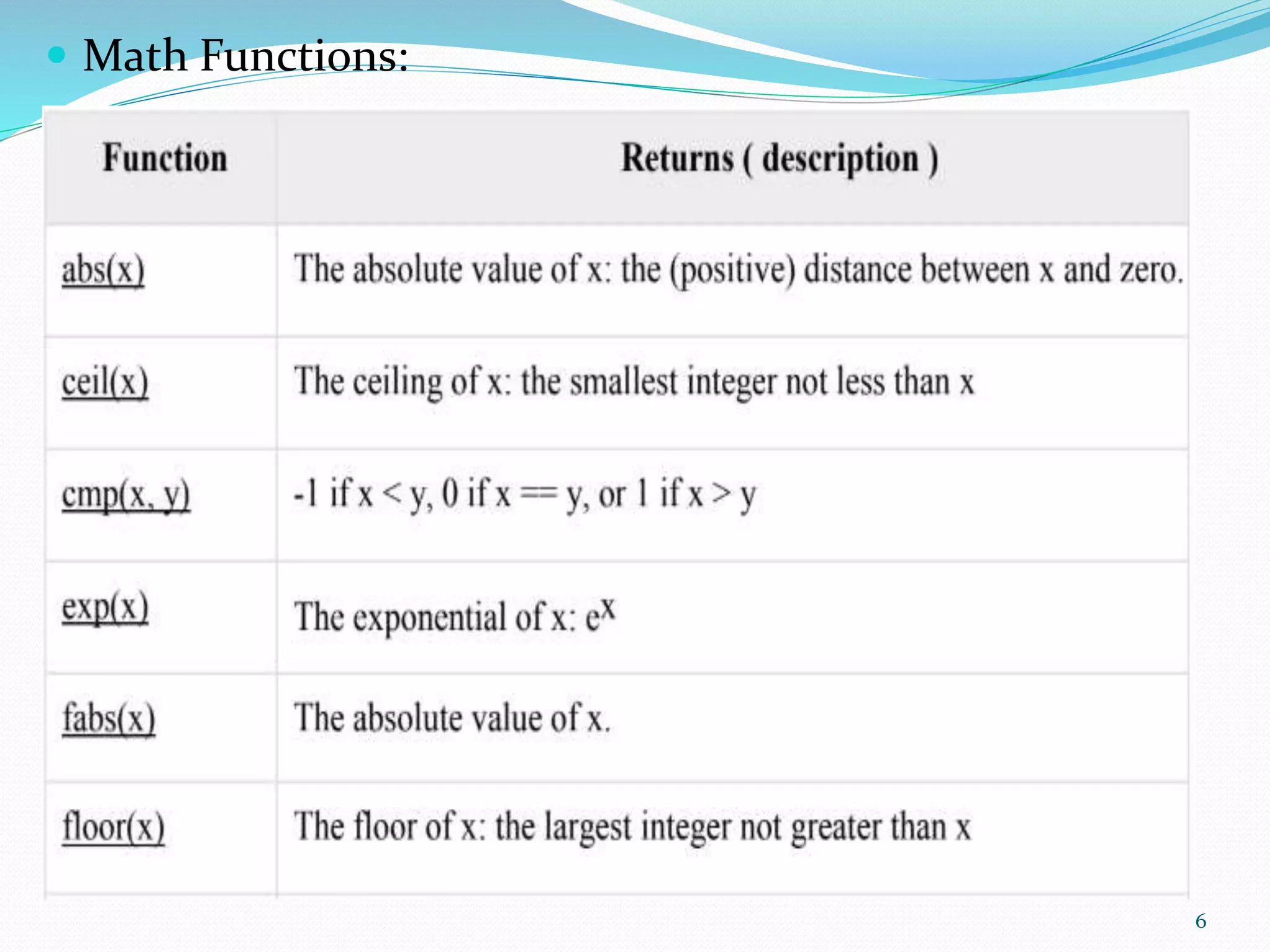 PYTHON-PROGRAMMING-UNIT-II (1).pptx