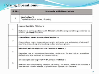  String Operations:
48
 