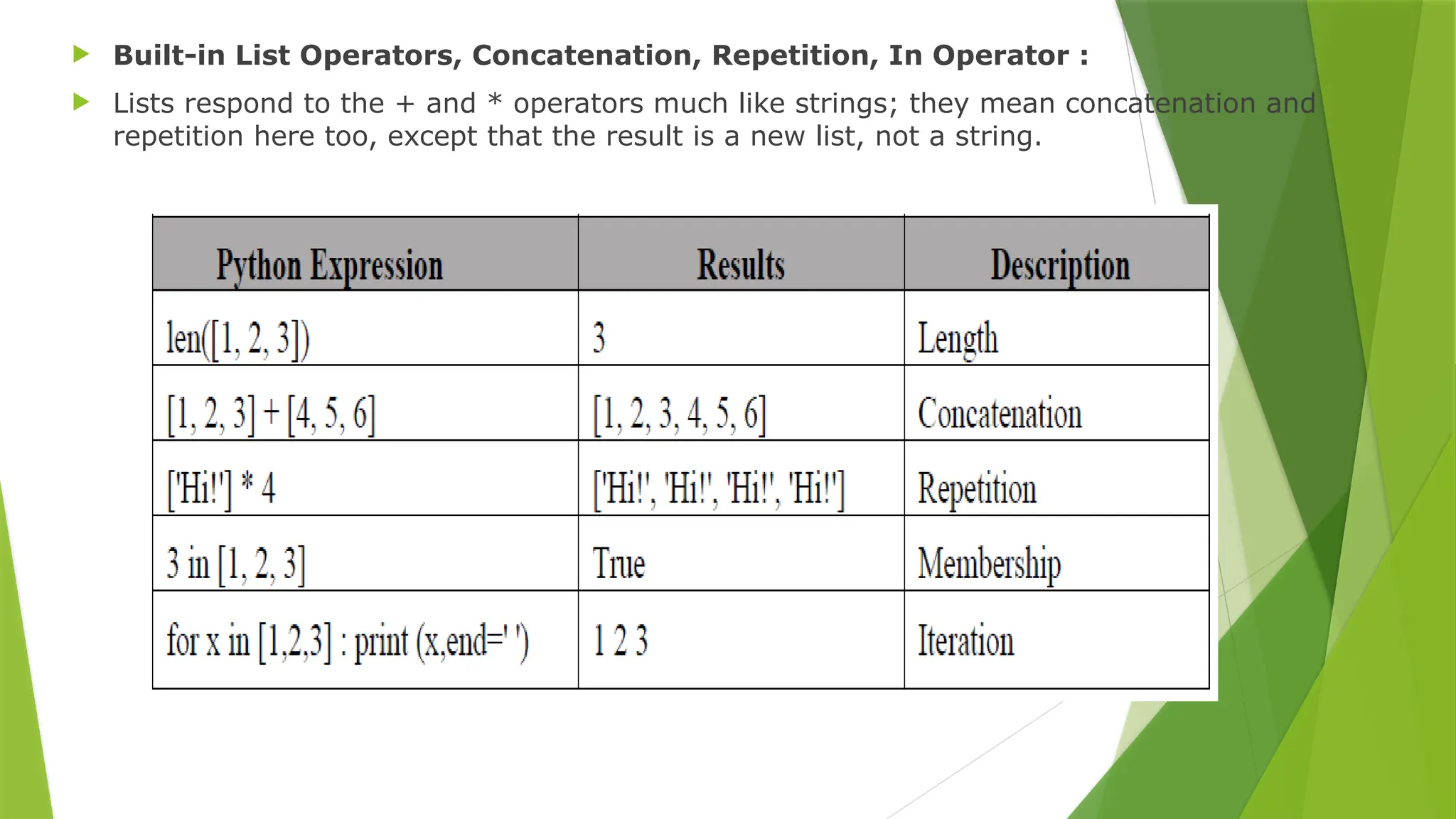  Built-in List Operators, Concatenation, Repetition, In Operator :
 Lists respond to the + and * operators much like strings; they mean concatenation and
repetition here too, except that the result is a new list, not a string.
 