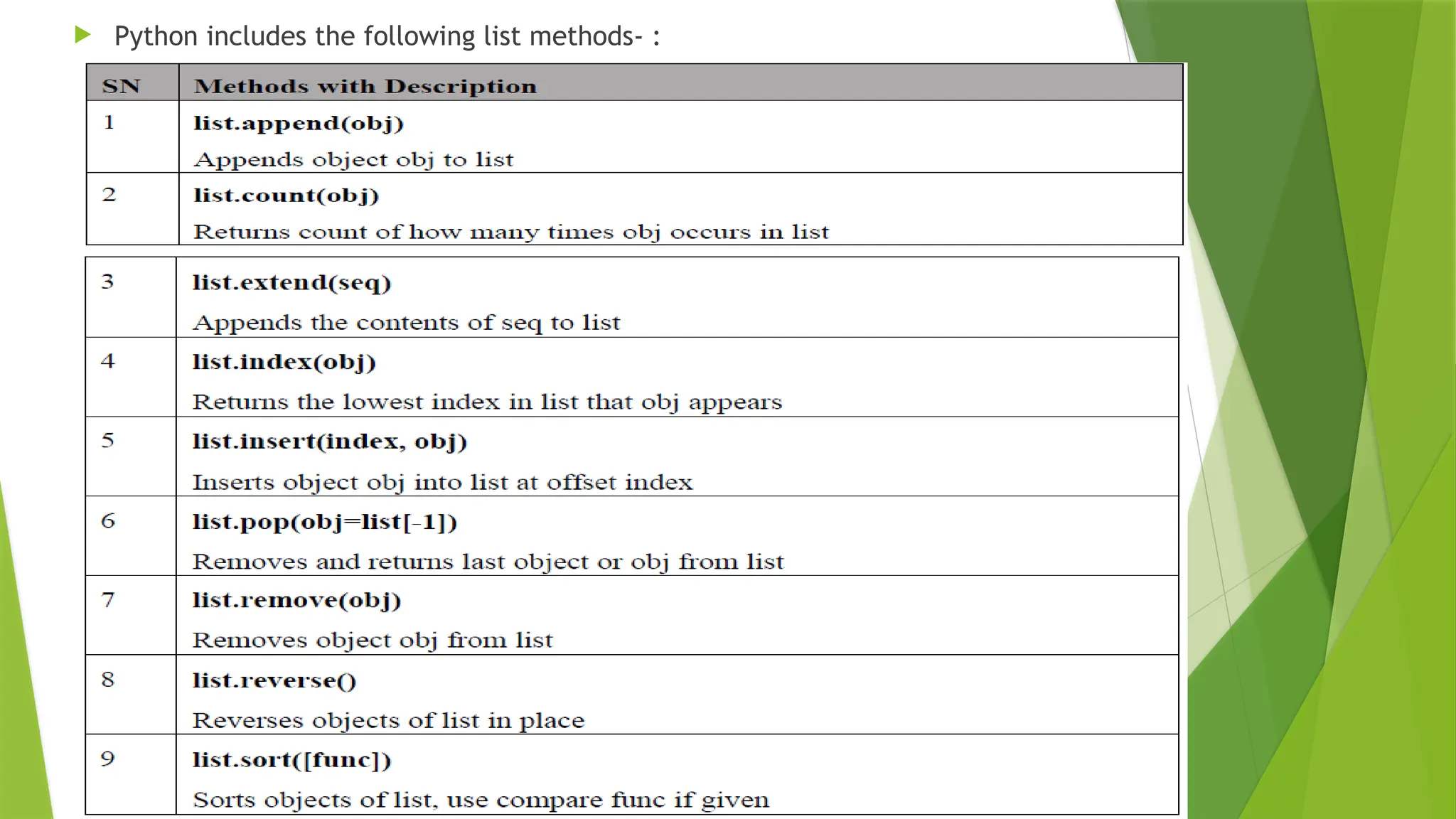  Python includes the following list methods- :
 