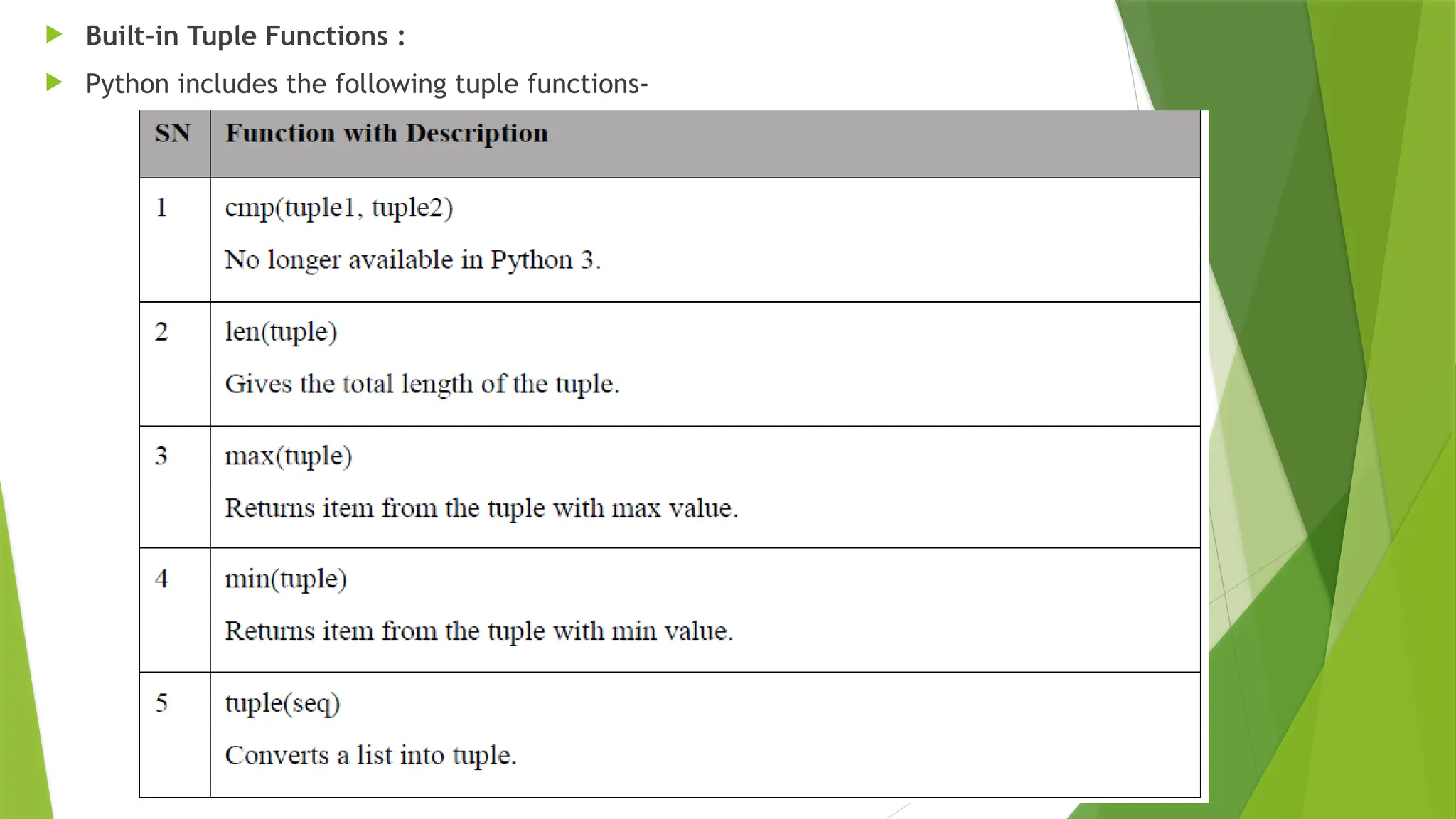  Built-in Tuple Functions :
 Python includes the following tuple functions-
 