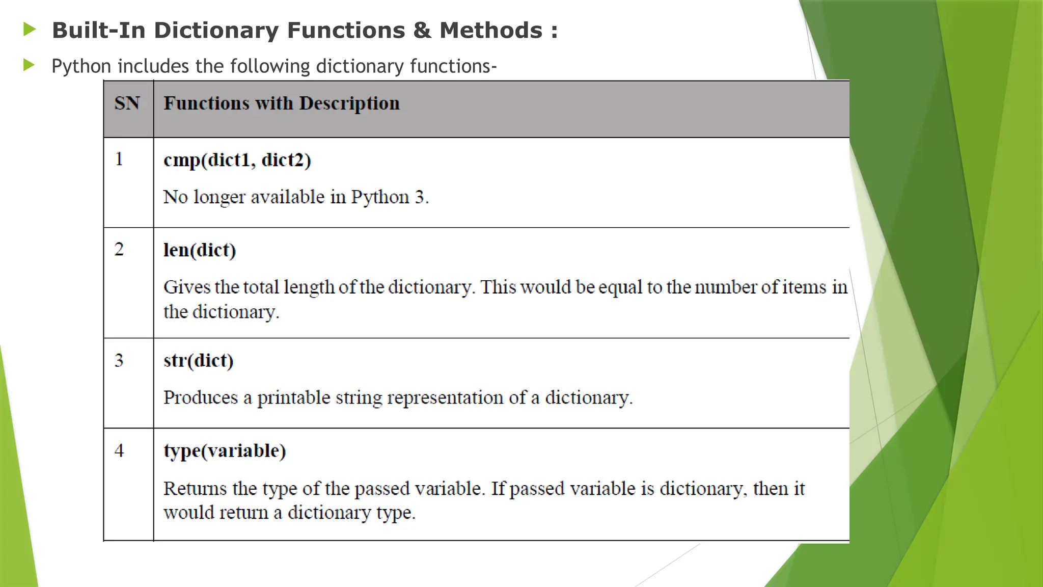  Built-In Dictionary Functions & Methods :
 Python includes the following dictionary functions-
 