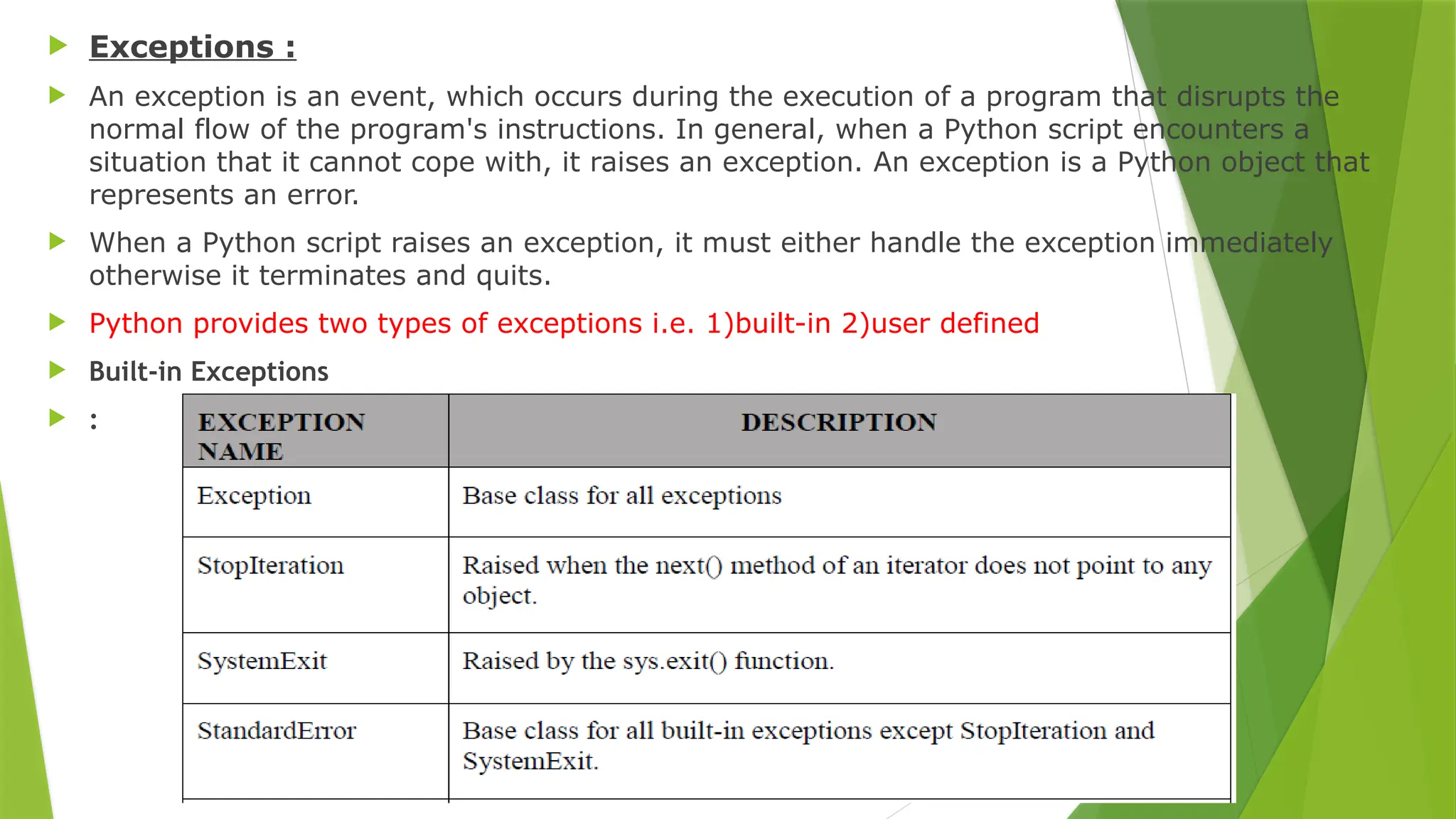  Exceptions :
 An exception is an event, which occurs during the execution of a program that disrupts the
normal flow of the program's instructions. In general, when a Python script encounters a
situation that it cannot cope with, it raises an exception. An exception is a Python object that
represents an error.
 When a Python script raises an exception, it must either handle the exception immediately
otherwise it terminates and quits.
 Python provides two types of exceptions i.e. 1)built-in 2)user defined
 Built-in Exceptions
 :
 