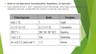  Built-in List Operators, Concatenation, Repetition, In Operator :
 Lists respond to the + and * operators much like strings; they mean concatenation and
repetition here too, except that the result is a new list, not a string.
 