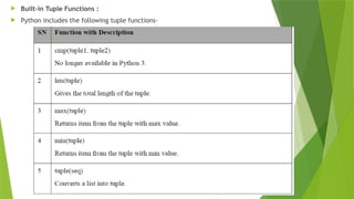  Built-in Tuple Functions :
 Python includes the following tuple functions-
 