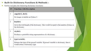  Built-In Dictionary Functions & Methods :
 Python includes the following dictionary functions-
 