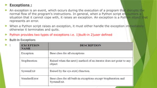  Exceptions :
 An exception is an event, which occurs during the execution of a program that disrupts the
normal flow of the program's instructions. In general, when a Python script encounters a
situation that it cannot cope with, it raises an exception. An exception is a Python object that
represents an error.
 When a Python script raises an exception, it must either handle the exception immediately
otherwise it terminates and quits.
 Python provides two types of exceptions i.e. 1)built-in 2)user defined
 Built-in Exceptions
 :
 