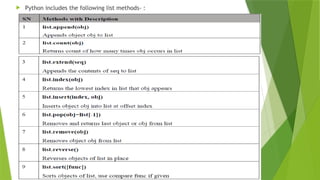  Python includes the following list methods- :
 