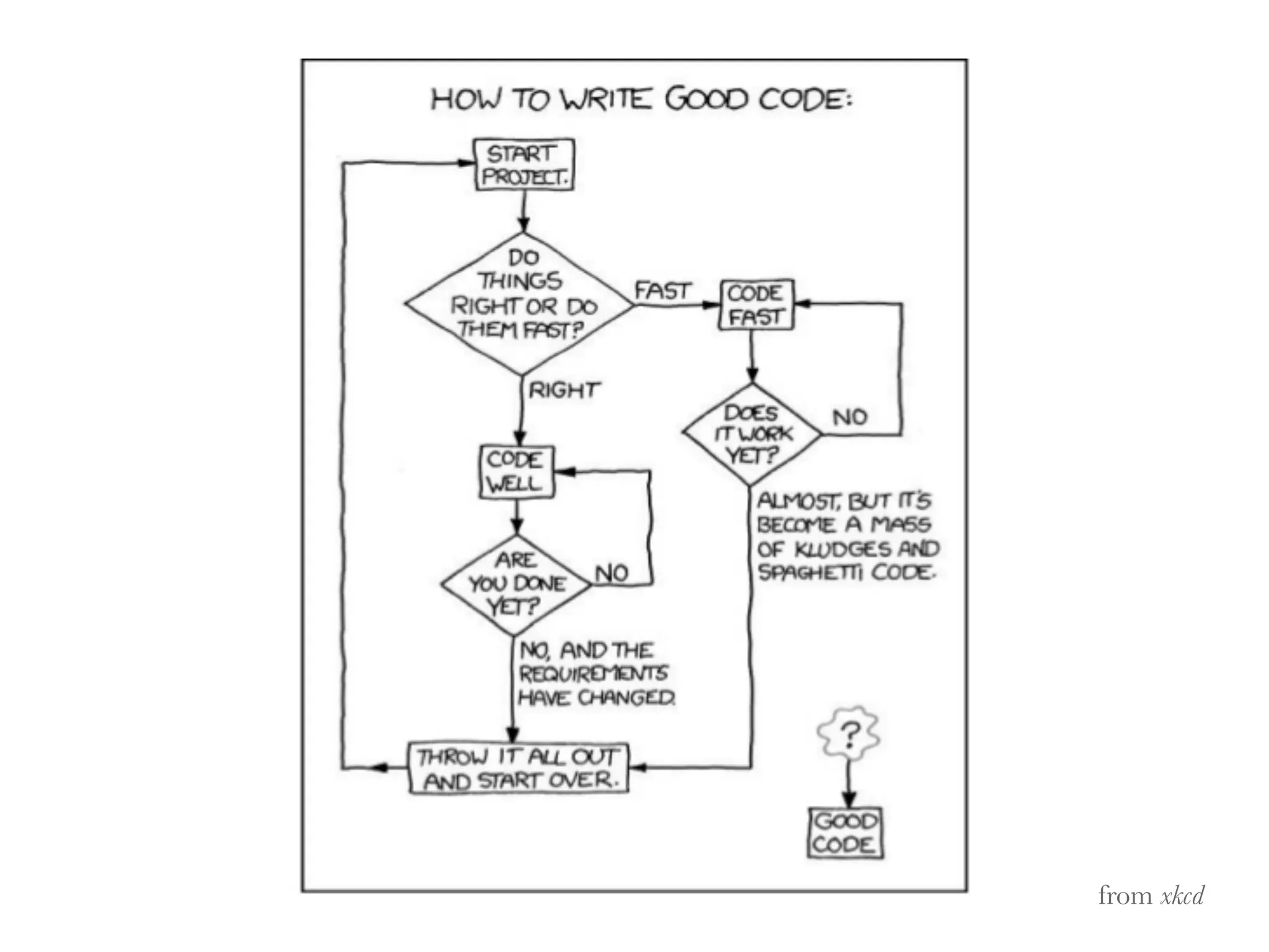 Python - code quality and production monitoring | PPT