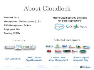 About Cloudlock 
Founded: 2011 
Headquarters: Waltham, Mass. (U.S.) 
R&D Headquarters: Tel Aviv 
Employees: 80+ 
Funding: $28M+ 
Investors Selected customers 
700+ Customers 9,600 Unique 
Apps Discovered 
Native Cloud Security Solutions 
for SaaS Applications 
5 million Users 
under Management 
13 billion objects 
processed daily 
 