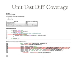 Unit Test Diff Coverage 
 