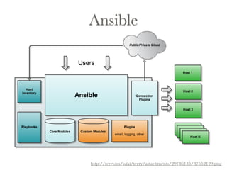 Ansible 
http://terry.im/wiki/terry/attachments/29786135/37552129.png 
 