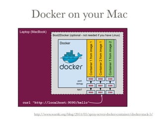 Docker on your Mac 
http://www.warski.org/blog/2014/05/spray-server-docker-container/docker-stack-5/ 
 