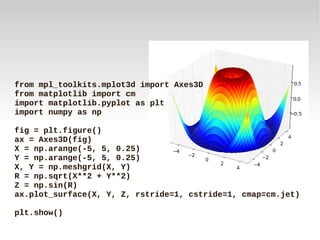 from mpl_toolkits.mplot3d import Axes3D
from matplotlib import cm
import matplotlib.pyplot as plt
import numpy as np

fig = plt.figure()
ax = Axes3D(fig)
X = np.arange(-5, 5, 0.25)
Y = np.arange(-5, 5, 0.25)
X, Y = np.meshgrid(X, Y)
R = np.sqrt(X**2 + Y**2)
Z = np.sin(R)
ax.plot_surface(X, Y, Z, rstride=1, cstride=1, cmap=cm.jet)

plt.show()
 