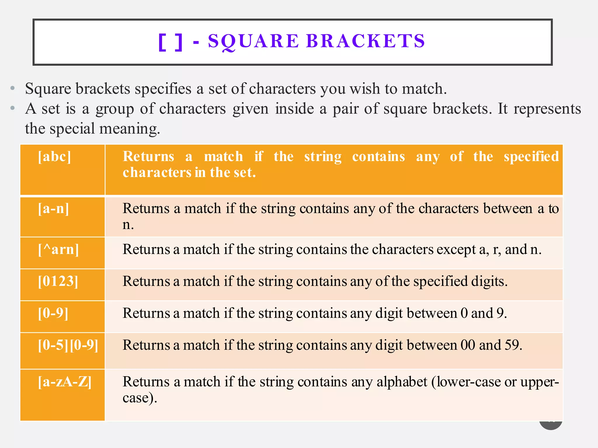 [ ] - SQUARE BRACKETS
• Square brackets specifies a set of characters you wish to match.
• A set is a group of characters given inside a pair of square brackets. It represents
the special meaning.
10
[abc] Returns a match if the string contains any of the specified
characters in the set.
[a-n] Returns a match if the string contains any of the characters between a to
n.
[^arn] Returns a match if the string contains the characters except a, r, and n.
[0123] Returns a match if the string contains any of the specified digits.
[0-9] Returns a match if the string contains any digit between 0 and 9.
[0-5][0-9] Returns a match if the string contains any digit between 00 and 59.
[a-zA-Z] Returns a match if the string contains any alphabet (lower-case or upper-
case).
 