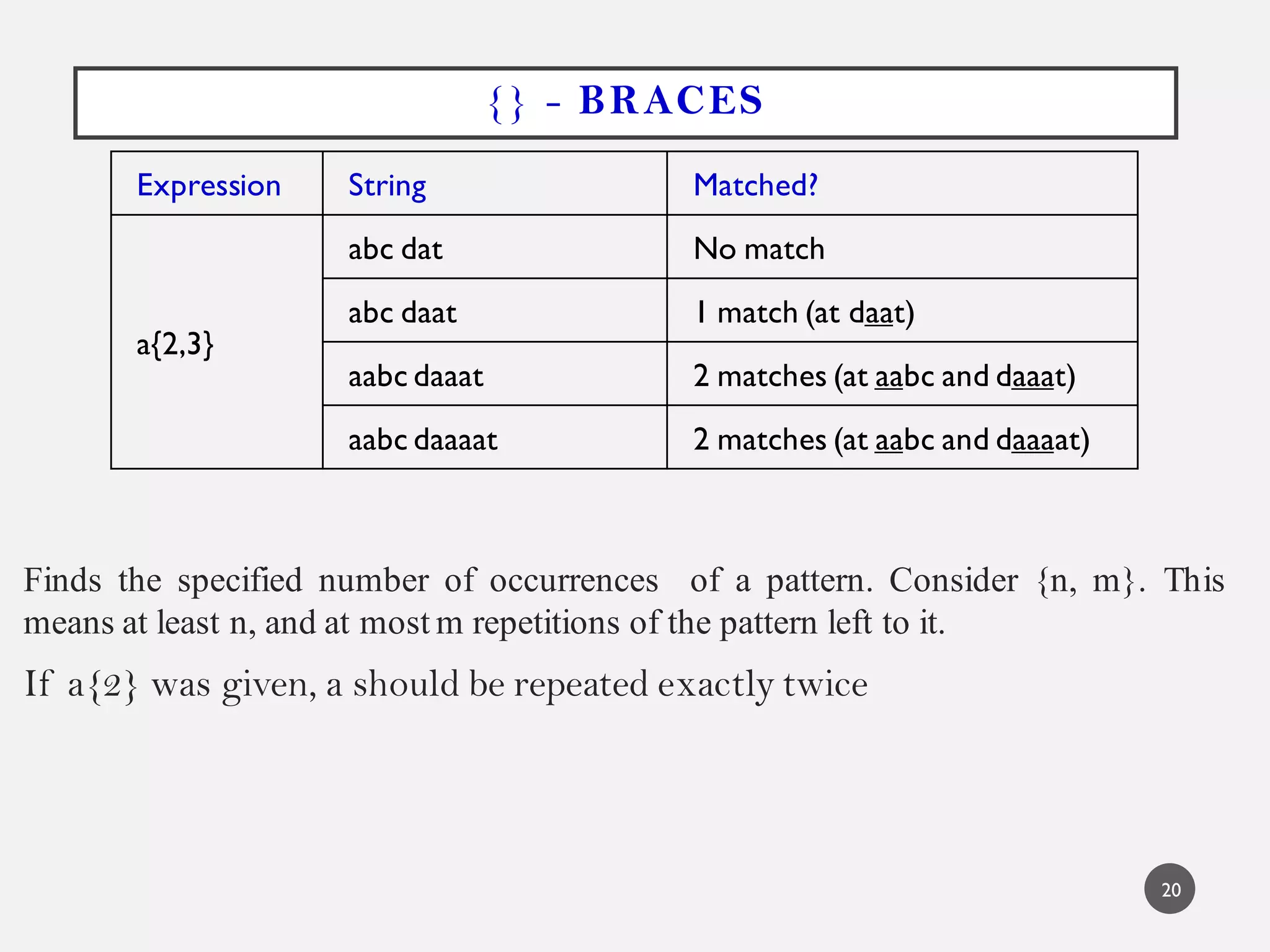 {} - BRACES
Finds the specified number of occurrences of a pattern. Consider {n, m}. This
means at least n, and at most m repetitions of the pattern left to it.
If a{2} was given, a should be repeated exactly twice
Expression String Matched?
a{2,3}
abc dat No match
abc daat 1 match (at daat)
aabc daaat 2 matches (at aabc and daaat)
aabc daaaat 2 matches (at aabc and daaaat)
20
 
