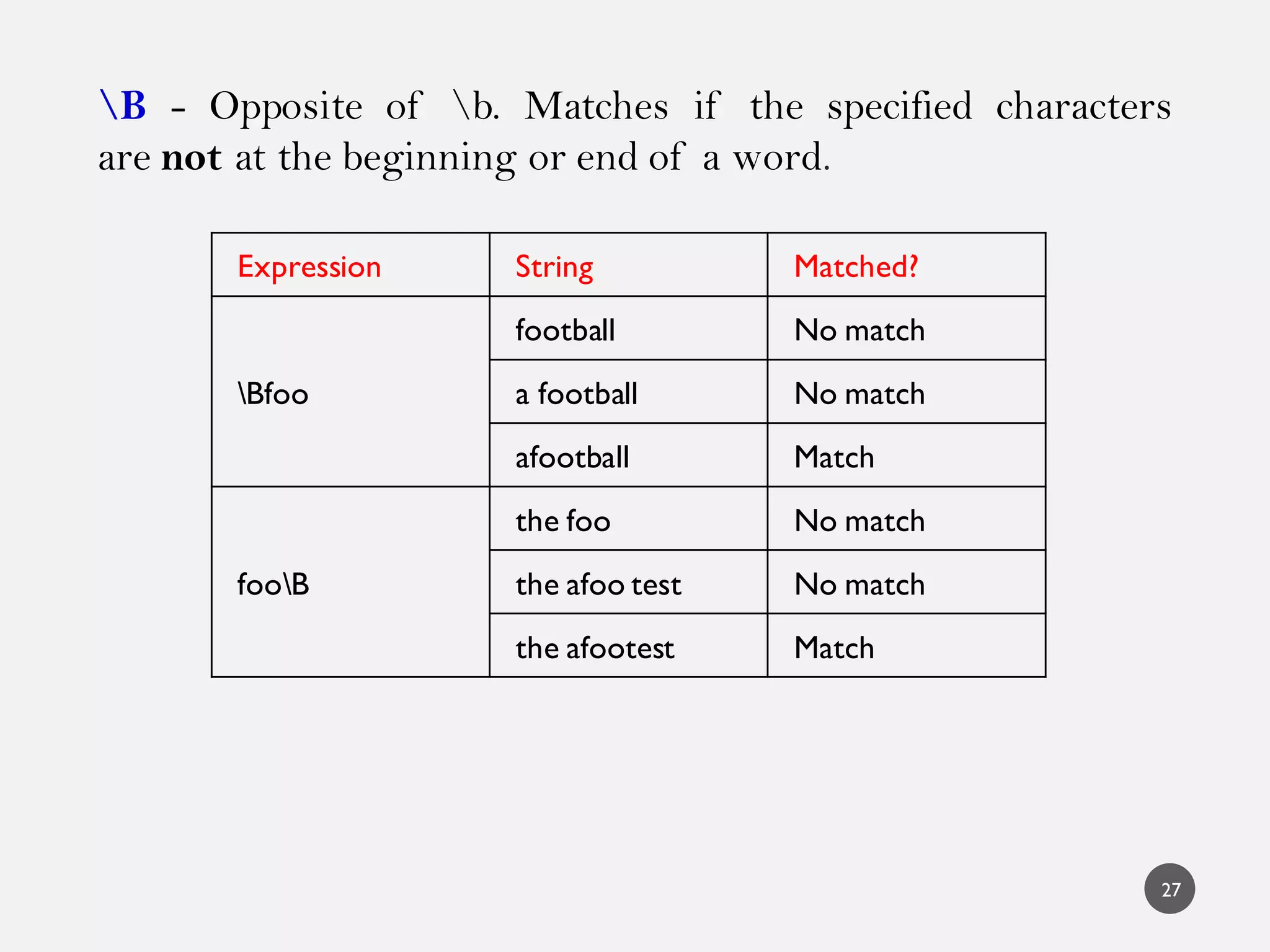 B - Opposite of b. Matches if the specified characters
are not at the beginning or end of a word.
Expression String Matched?
Bfoo
football No match
a football No match
afootball Match
fooB
the foo No match
the afoo test No match
the afootest Match
27
 