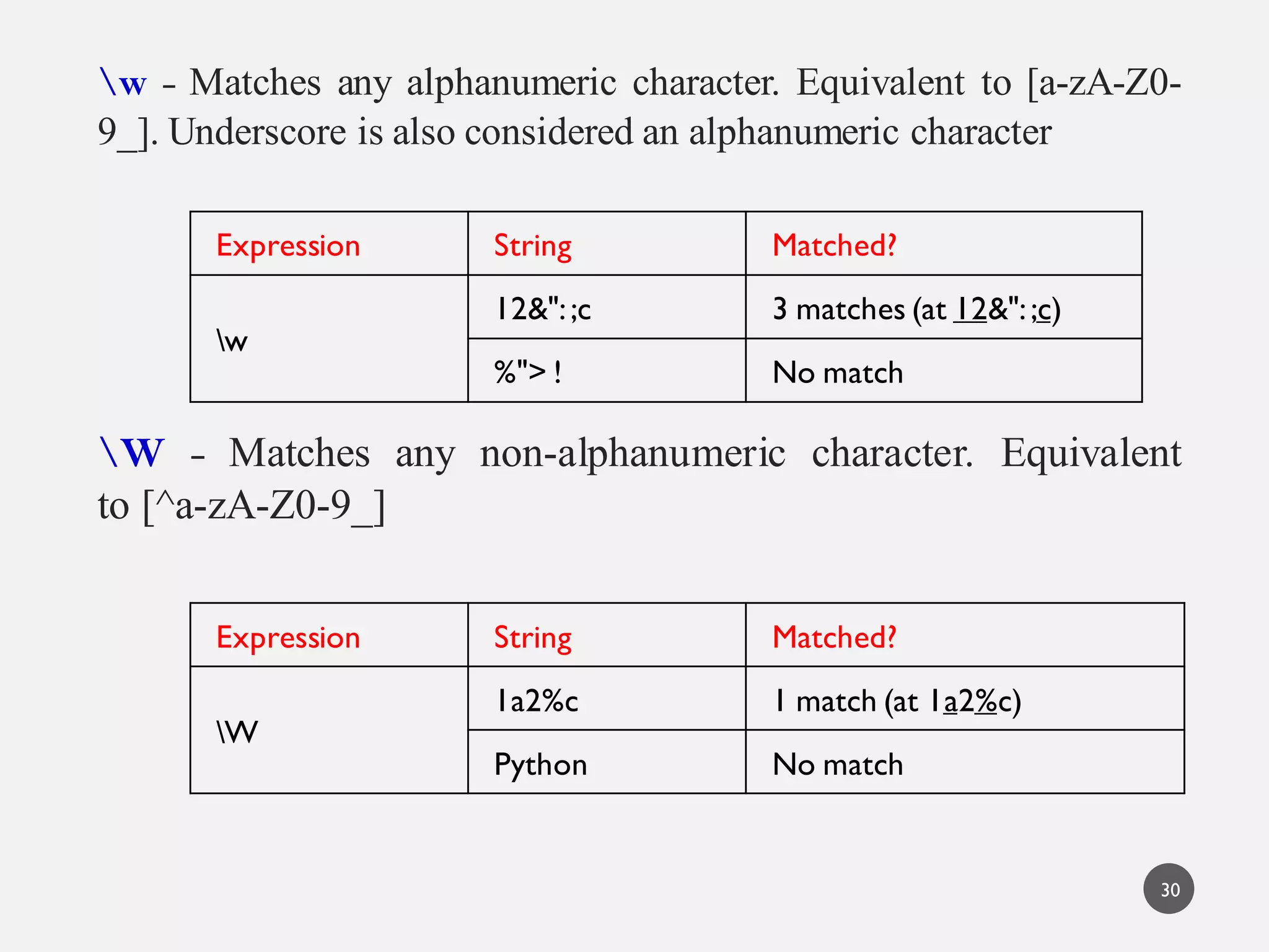 Python regular expressions | PPT