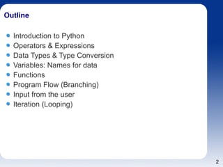 Python-review1 for begineers to code.ppt