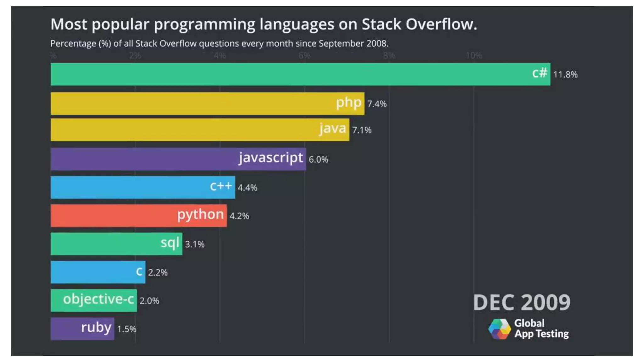 The Python outside of your textbook | PPT