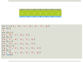 Python szybki start | PDF
