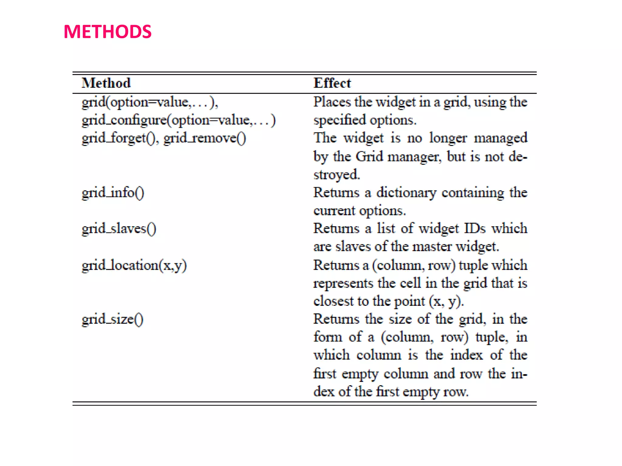 METHODS
 