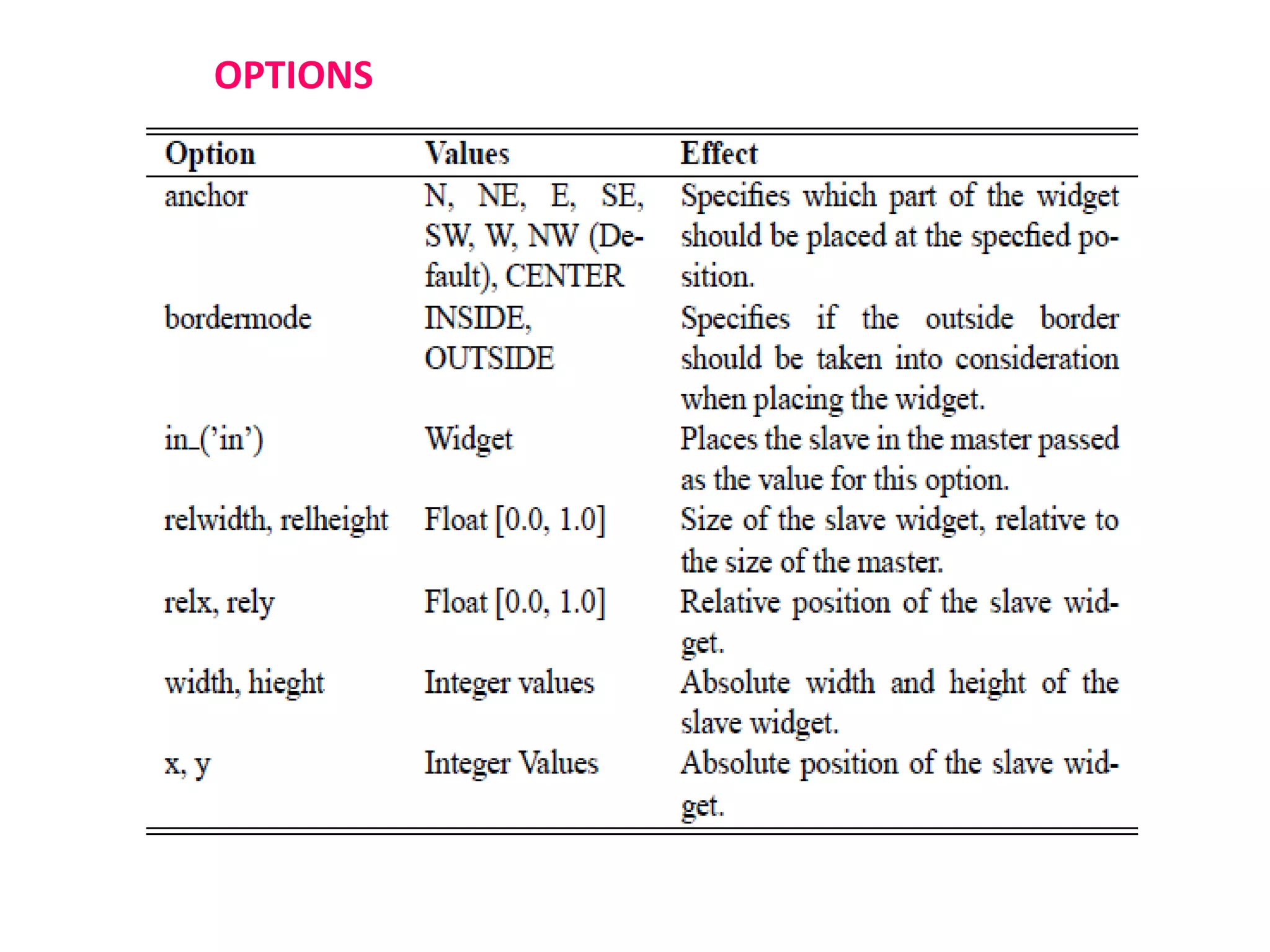 OPTIONS
 