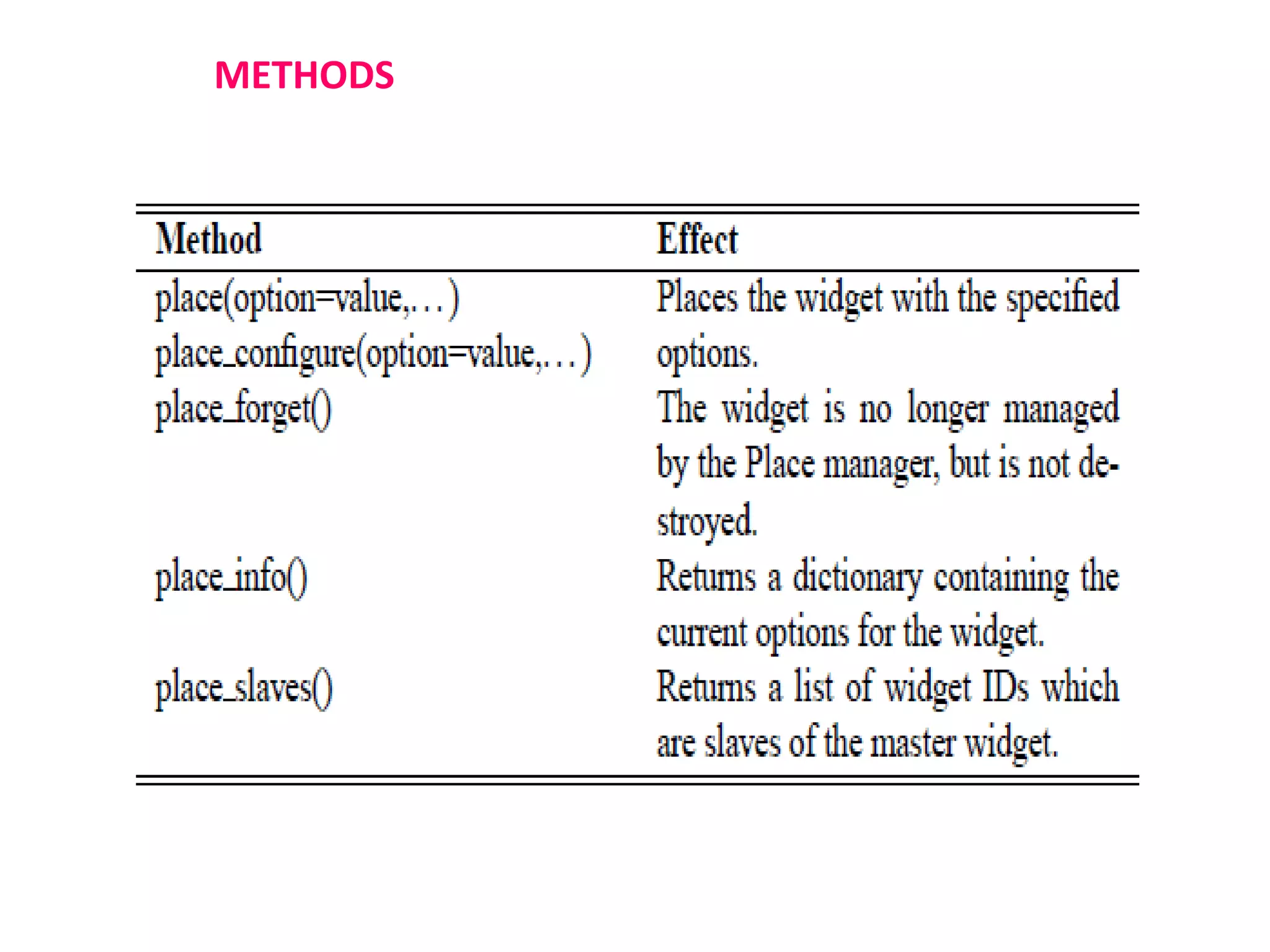 METHODS
 