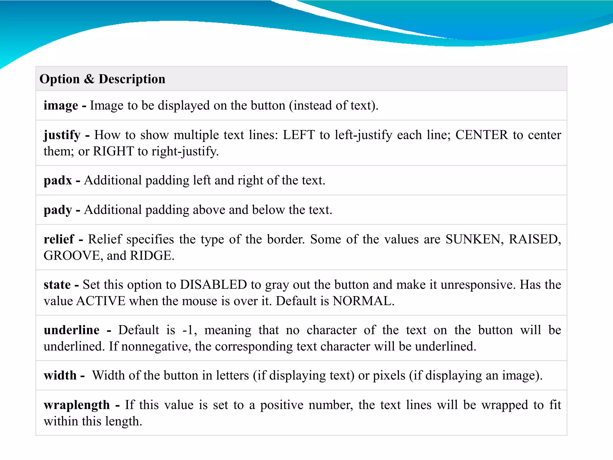 Option & Description
image - Image to be displayed on the button (instead of text).
justify - How to show multiple text lines: LEFT to left-justify each line; CENTER to center
them; or RIGHT to right-justify.
padx - Additional padding left and right of the text.
pady - Additional padding above and below the text.
relief - Relief specifies the type of the border. Some of the values are SUNKEN, RAISED,
GROOVE, and RIDGE.
state - Set this option to DISABLED to gray out the button and make it unresponsive. Has the
value ACTIVE when the mouse is over it. Default is NORMAL.
underline - Default is -1, meaning that no character of the text on the button will be
underlined. If nonnegative, the corresponding text character will be underlined.
width - Width of the button in letters (if displaying text) or pixels (if displaying an image).
wraplength - If this value is set to a positive number, the text lines will be wrapped to fit
within this length.
 