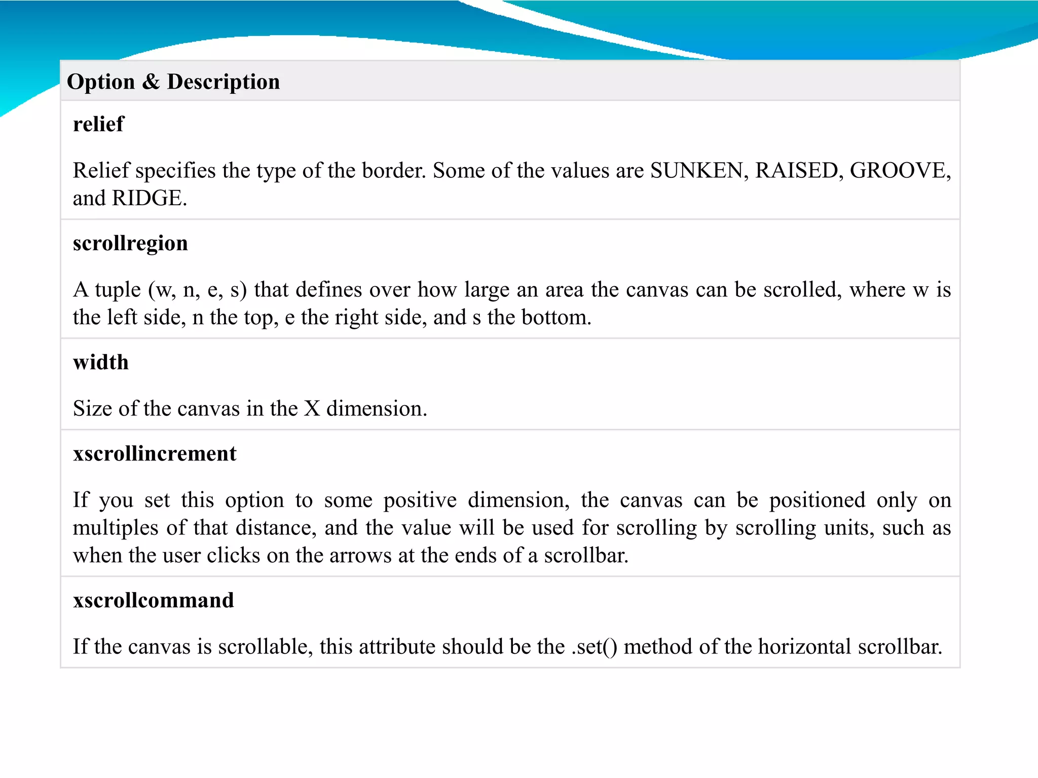 Option & Description
relief
Relief specifies the type of the border. Some of the values are SUNKEN, RAISED, GROOVE,
and RIDGE.
scrollregion
A tuple (w, n, e, s) that defines over how large an area the canvas can be scrolled, where w is
the left side, n the top, e the right side, and s the bottom.
width
Size of the canvas in the X dimension.
xscrollincrement
If you set this option to some positive dimension, the canvas can be positioned only on
multiples of that distance, and the value will be used for scrolling by scrolling units, such as
when the user clicks on the arrows at the ends of a scrollbar.
xscrollcommand
If the canvas is scrollable, this attribute should be the .set() method of the horizontal scrollbar.
 