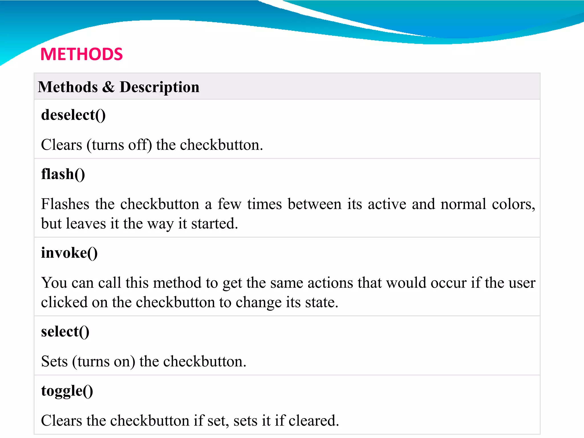 Methods & Description
deselect()
Clears (turns off) the checkbutton.
flash()
Flashes the checkbutton a few times between its active and normal colors,
but leaves it the way it started.
invoke()
You can call this method to get the same actions that would occur if the user
clicked on the checkbutton to change its state.
select()
Sets (turns on) the checkbutton.
toggle()
Clears the checkbutton if set, sets it if cleared.
METHODS
 