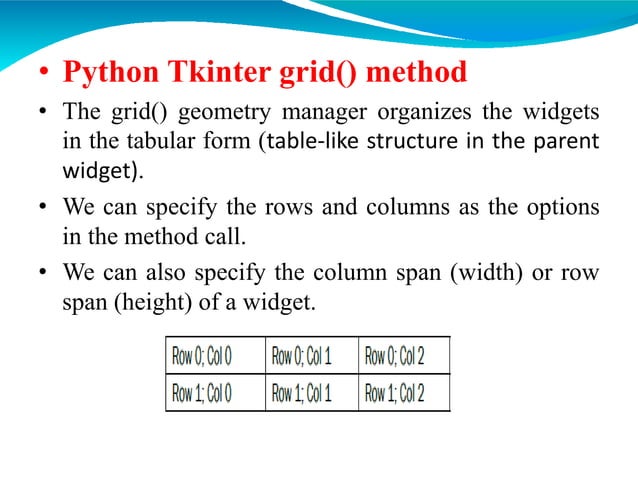 PYTHON - TKINTER - GUI - PART 1.ppt