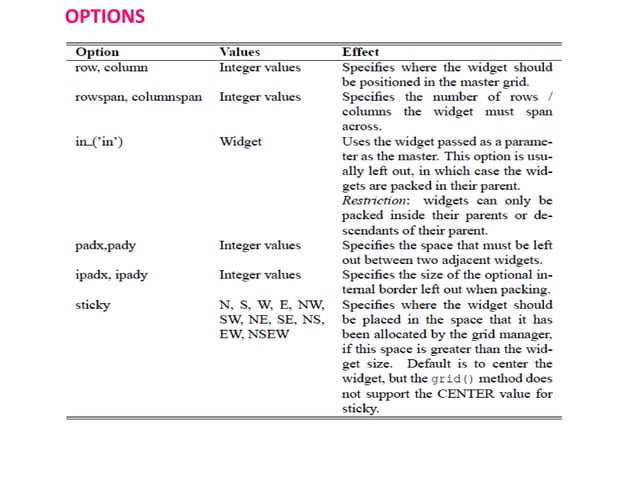 PYTHON - TKINTER - GUI - PART 1.ppt