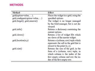 METHODS
 
