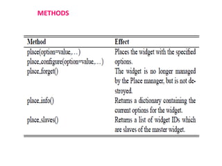 METHODS
 