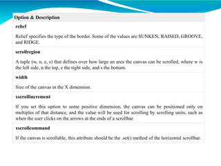 Option & Description
relief
Relief specifies the type of the border. Some of the values are SUNKEN, RAISED, GROOVE,
and RIDGE.
scrollregion
A tuple (w, n, e, s) that defines over how large an area the canvas can be scrolled, where w is
the left side, n the top, e the right side, and s the bottom.
width
Size of the canvas in the X dimension.
xscrollincrement
If you set this option to some positive dimension, the canvas can be positioned only on
multiples of that distance, and the value will be used for scrolling by scrolling units, such as
when the user clicks on the arrows at the ends of a scrollbar.
xscrollcommand
If the canvas is scrollable, this attribute should be the .set() method of the horizontal scrollbar.
 