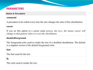 Option & Description
command
A procedure to be called every time the user changes the state of this checkbutton.
cursor
If you set this option to a cursor name (arrow, dot etc.), the mouse cursor will
change to that pattern when it is over the checkbutton.
disabledforeground
The foreground color used to render the text of a disabled checkbutton. The default
is a stippled version of the default foreground color.
font
The font used for the text.
fg
The color used to render the text.
PARAMETERS
 