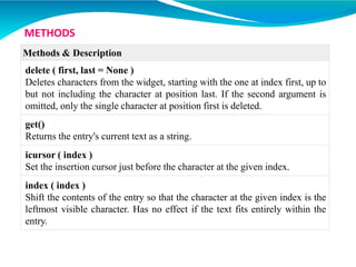 Methods & Description
delete ( first, last = None )
Deletes characters from the widget, starting with the one at index first, up to
but not including the character at position last. If the second argument is
omitted, only the single character at position first is deleted.
get()
Returns the entry's current text as a string.
icursor ( index )
Set the insertion cursor just before the character at the given index.
index ( index )
Shift the contents of the entry so that the character at the given index is the
leftmost visible character. Has no effect if the text fits entirely within the
entry.
METHODS
 