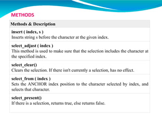 Methods & Description
insert ( index, s )
Inserts string s before the character at the given index.
select_adjust ( index )
This method is used to make sure that the selection includes the character at
the specified index.
select_clear()
Clears the selection. If there isn't currently a selection, has no effect.
select_from ( index )
Sets the ANCHOR index position to the character selected by index, and
selects that character.
select_present()
If there is a selection, returns true, else returns false.
METHODS
 