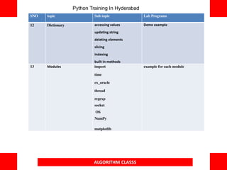 ALGORITHM CLASSS
SNO topic Sub topic Lab Programs
12 Dictionary accessing values
updating string
deleting elements
slicing
indexing
built in methods
Demo example
13 Modules import
time
cx_oracle
thread
regexp
socket
OS
NumPy
matplotlib
example for each module
Python Training In Hyderabad
 