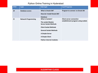 ALGORITHM CLASSS
SNO topic Sub topic Lab Programs
20 Database access What is Oracle DB?
How do I Install Oracle DB?
Database
Program to connect to Oracle DB
21 Network Programming What is Sockets?
The socket Module
Server Socket Methods
Client Socket Methods
General Socket Methods
A Simple Server
A Simple Client
Python Internet modules
Client server connection
establishment program using scokets
Python Online Training in Hyderabad
 